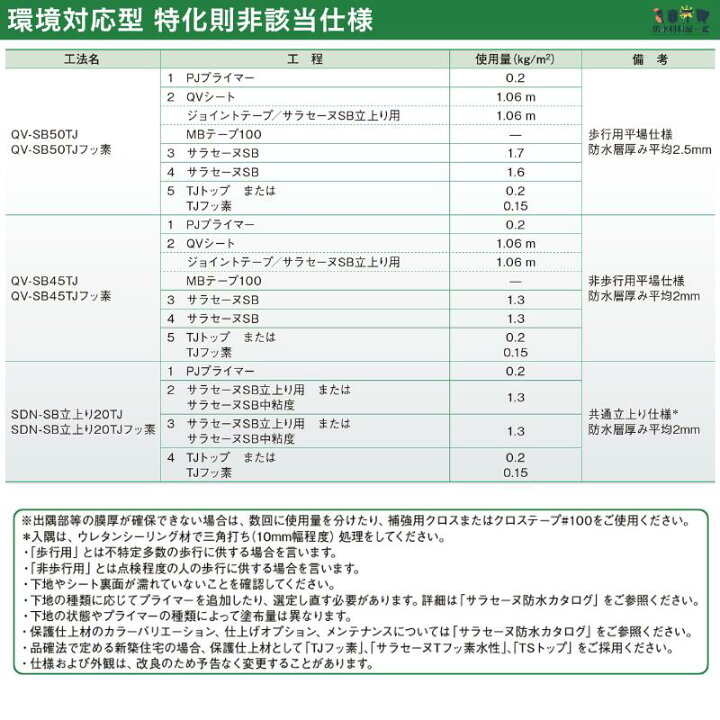 楽天市場】ポイント5倍 サラセーヌSB 中粘度 9kg缶 AGC 1液 ウレタン サラセーヌSB 9キロ缶