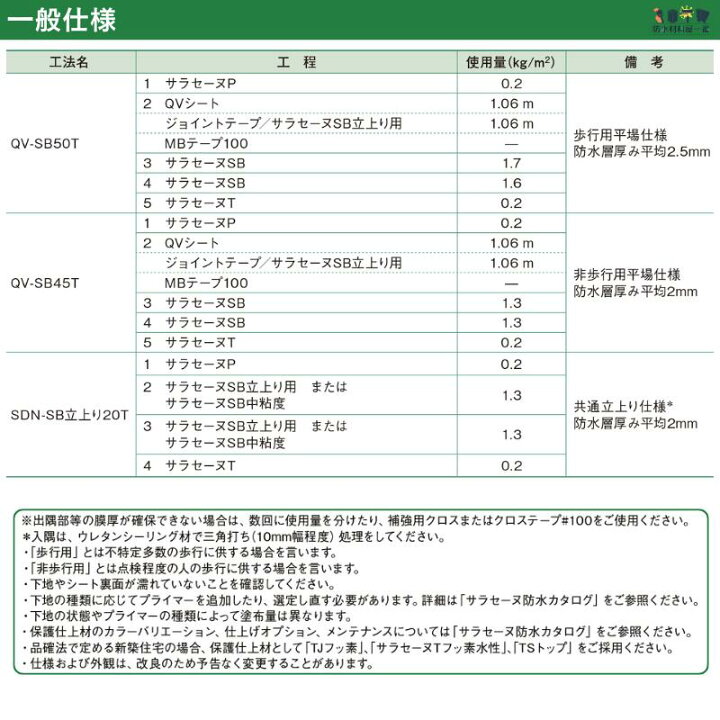 楽天市場】ポイント3倍 サラセーヌSB 平場用 16kg缶 AGC 1液 ウレタン 