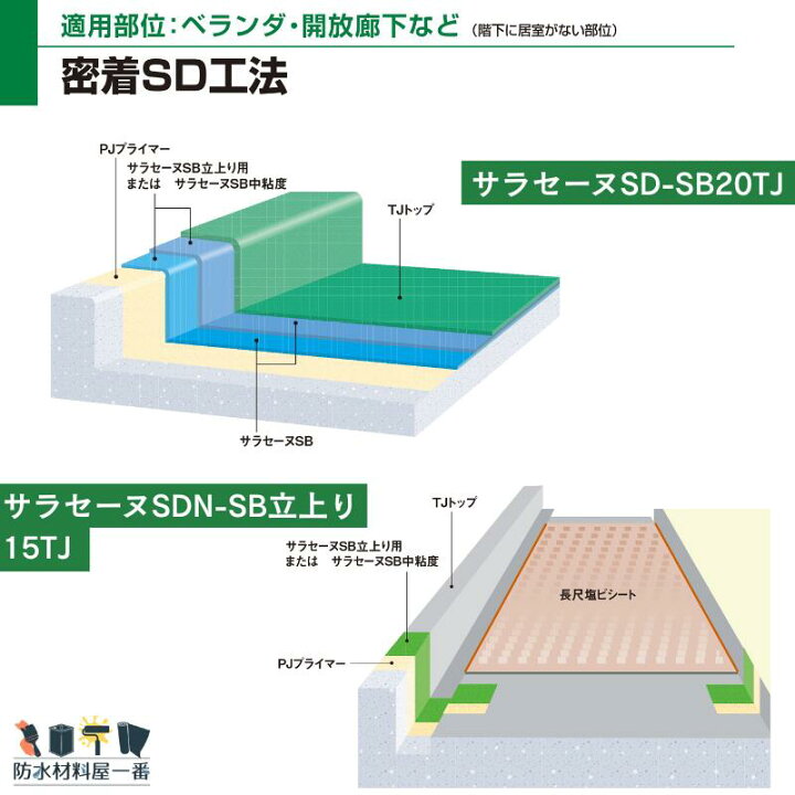 楽天市場】PJ層間プライマー 5kg缶 サラセーヌ AGC 1液 弱溶剤 環境 