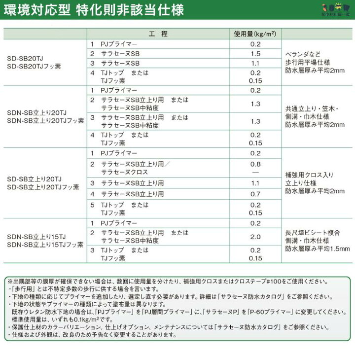 楽天市場】サラセーヌTJフッ素 8kgセット AGC 2液 フッ素樹脂系 トップ 