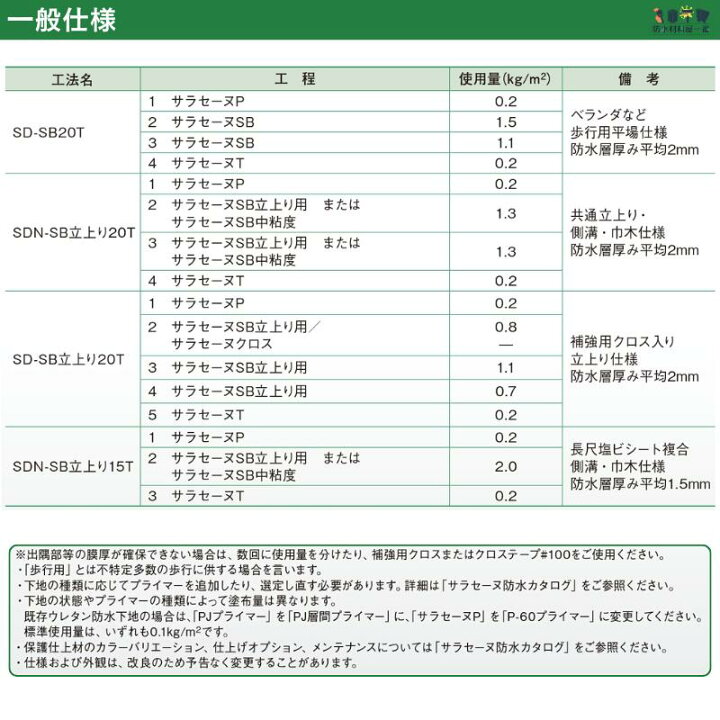 楽天市場】ポイント3倍 サラセーヌSB 平場用 16kg缶 AGC 1液 ウレタン 