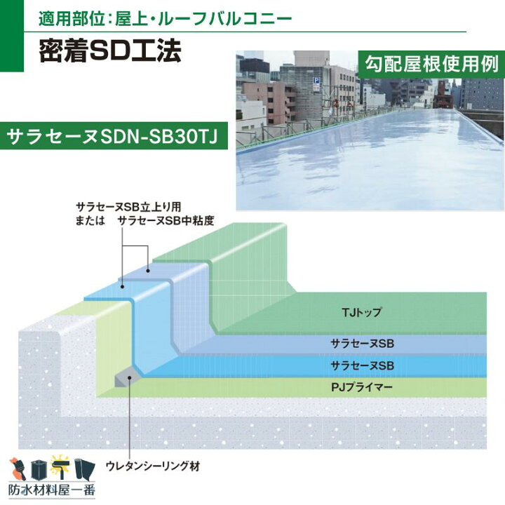 楽天市場】サラセーヌTJフッ素 8kgセット AGC 2液 フッ素樹脂系 トップ 