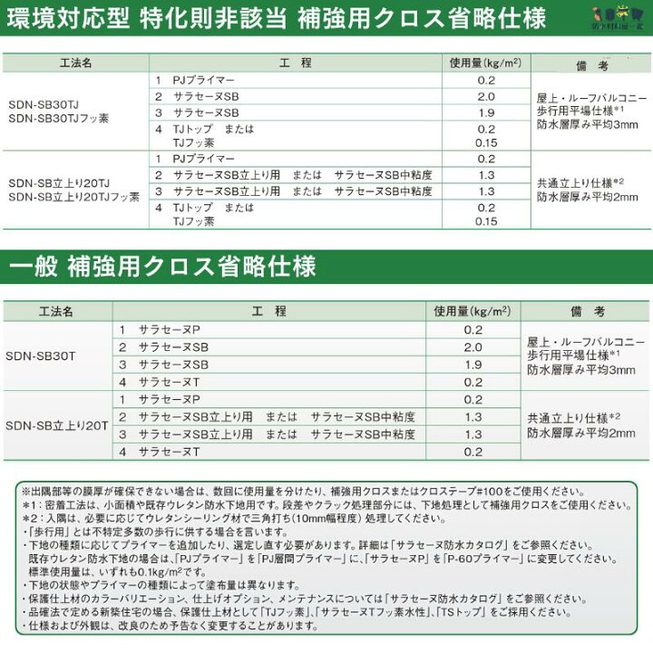 楽天市場】サラセーヌTJフッ素 8kgセット AGC 2液 フッ素樹脂系 トップ 