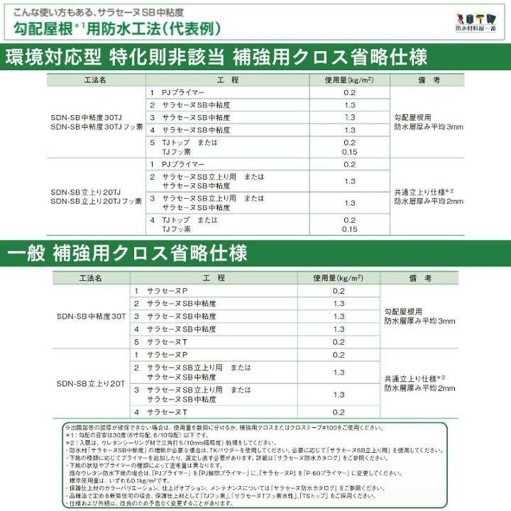 楽天市場】ポイント5倍 サラセーヌSB 中粘度 9kg缶 AGC 1液 ウレタン 