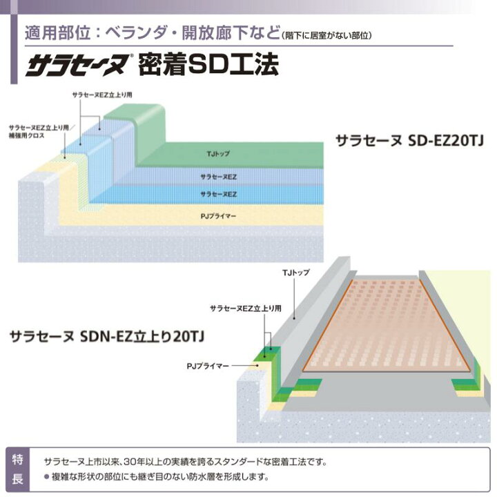 楽天市場】ポイント5倍 サラセーヌ 立上り用 24kgセット AGC 2液 溶剤 