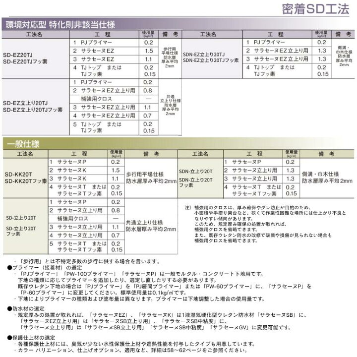 楽天市場】サラセーヌクロス#2000 1m×100m巻 補強用ガラスクロス AGC 