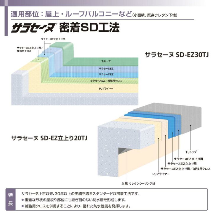 楽天市場】PJ層間プライマー 5kg缶 サラセーヌ AGC 1液 弱溶剤 環境 