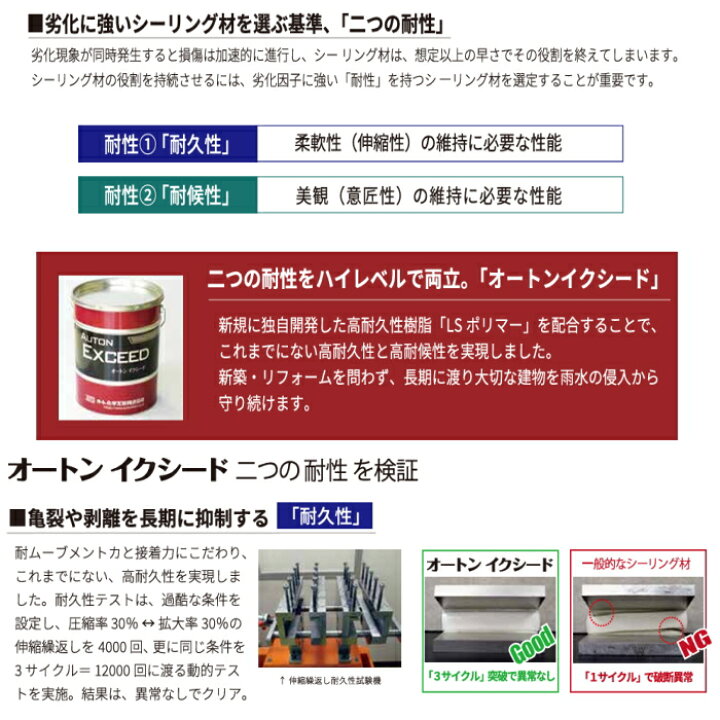 楽天市場】オートン イクシード カートリッジ 320ml 10本箱 オート化学 