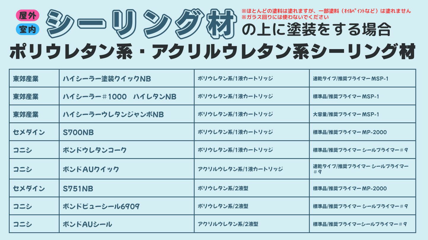 楽天市場 | 防水材料屋一番 - シーリング施工の教科書｜初心者でも失敗 