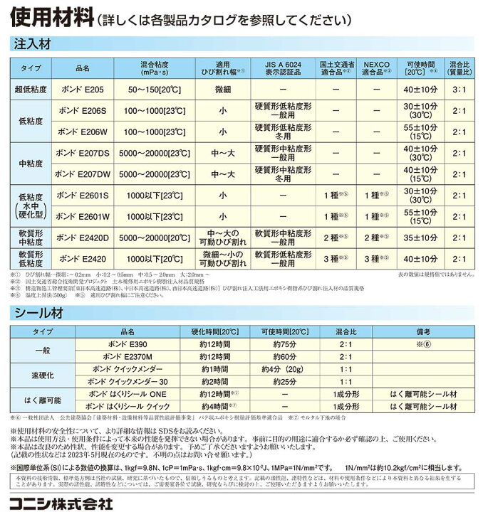 楽天市場】コニシ ボンド シリンダーセット 100セット箱 ボンド 