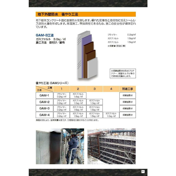 楽天市場】ウォータイト ガスファルト 18kg缶 ゴムアスファルト系塗膜 