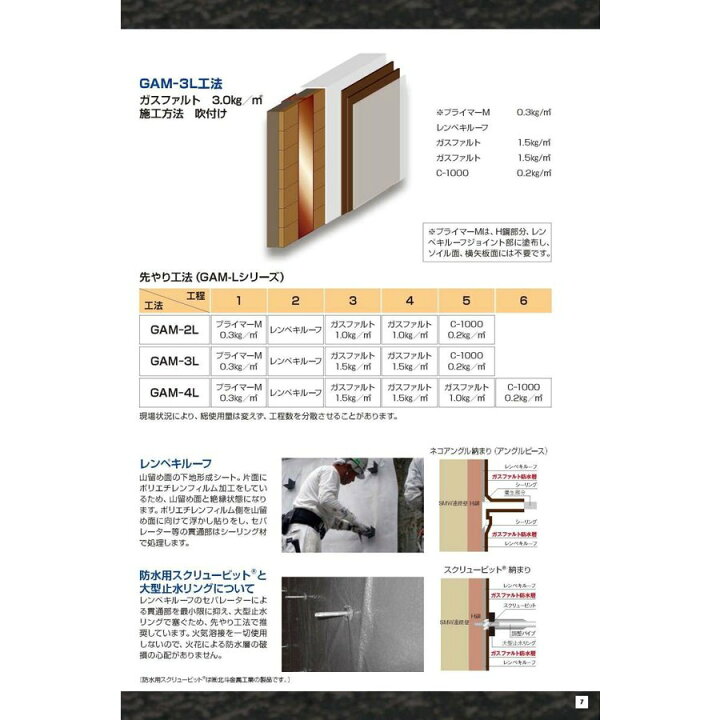 楽天市場】ウォータイト ガスファルト 18kg缶 ゴムアスファルト系塗膜 