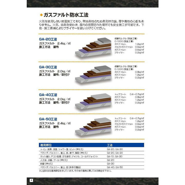 楽天市場】ウォータイト ガスファルト 18kg缶 ゴムアスファルト系塗膜 