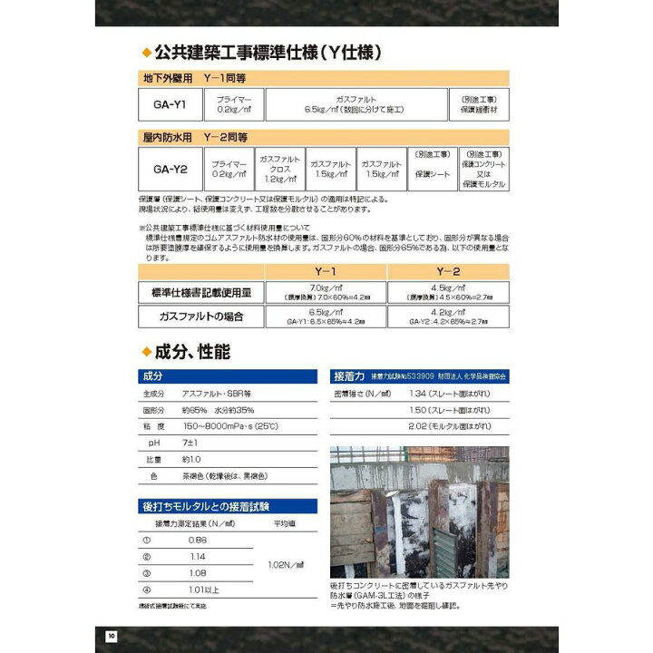 楽天市場】ウォータイト ガスファルト 18kg缶 ゴムアスファルト系塗膜 