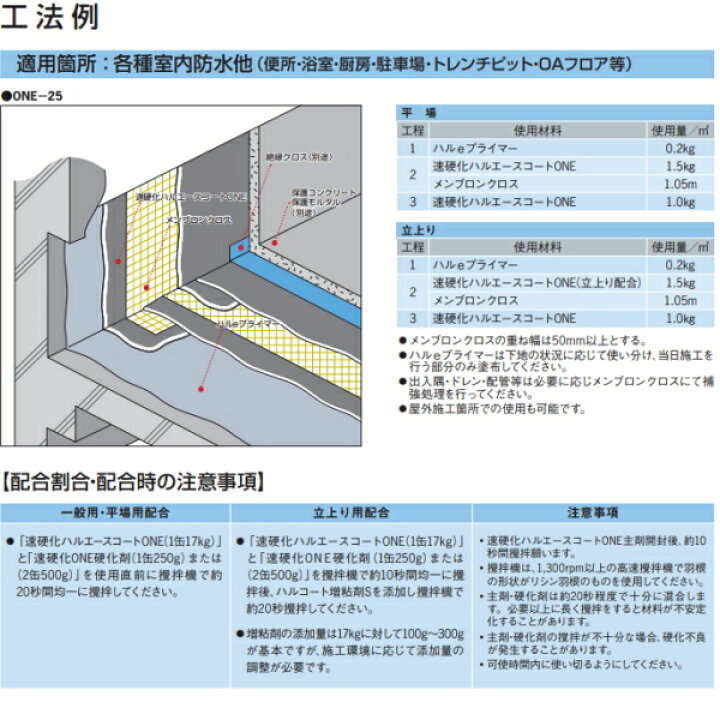 楽天市場】速硬化ハルエースコートONE イーテック 17kg缶 改質 ゴム 