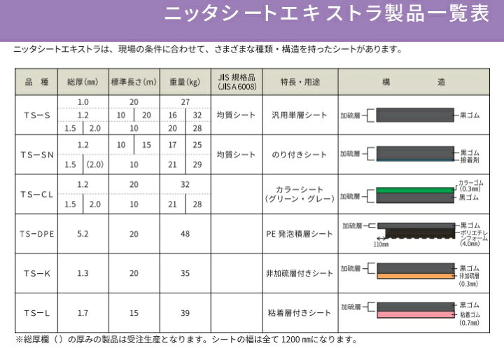 楽天市場】ゴムシート 防水 ニッタ化工 ニッタシートエキストラ TS-SN  