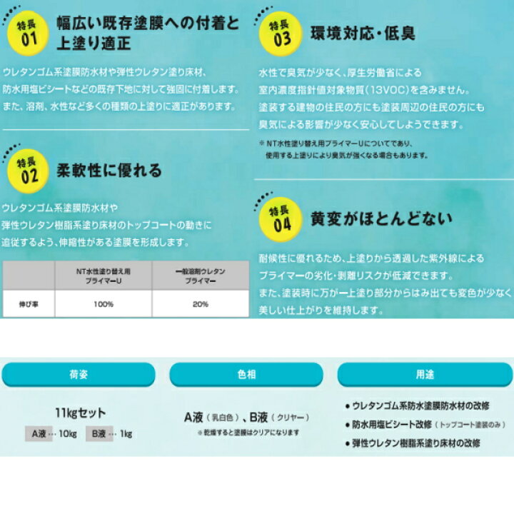 楽天市場】NT水性塗替え用プライマーU 11kgセット 日本特殊塗料 下塗り 
