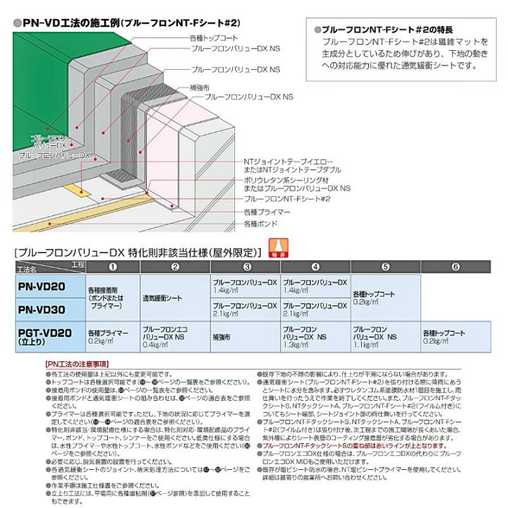 楽天市場】プルーフロンバリューDX 平場用 ペール缶 20kgセット 日本 