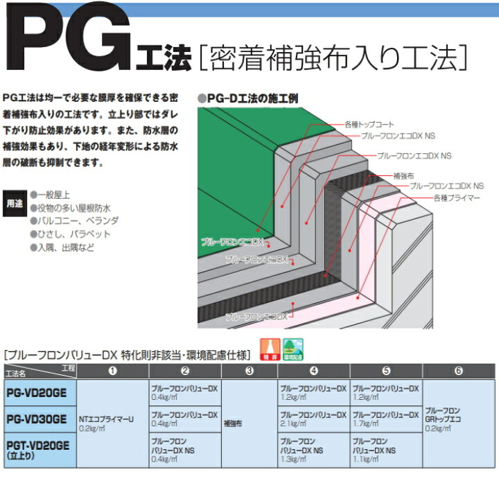 楽天市場】プルーフロンバリューDX 平場用 角缶 20kgセット 日本特殊 