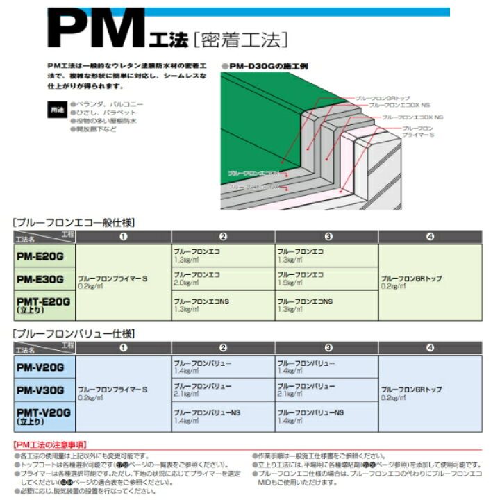 楽天市場】プルーフロンGRトップ遮熱 日本特殊塗料 A液のみ 15kg缶 