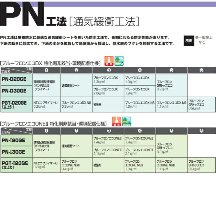 楽天市場】プルーフロンバリューDX 日本特殊塗料 20kgセット 平場用 