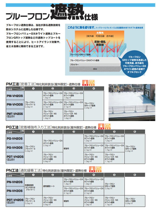 楽天市場】プルーフロンバリューDX ホワイト遮熱 平場用 20kgセット 角 