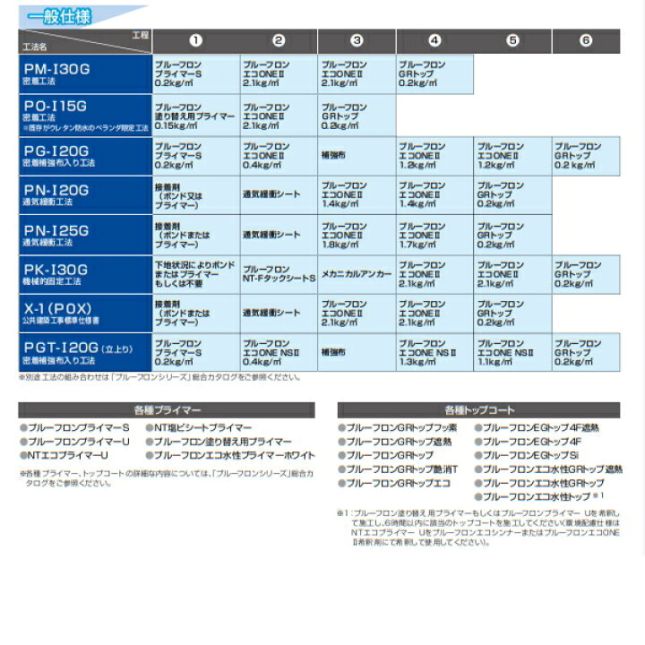 楽天市場】プルーフロンエコONE 2 希釈剤 16L缶 日本特殊塗料 ウレタン 
