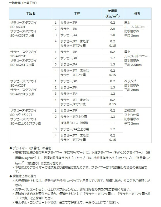 楽天市場】ポイント5倍 サラセーヌA タフガイ 16kgセット AGC 2液 溶剤 サラセーヌA