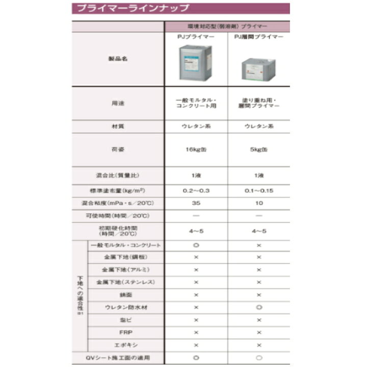 楽天市場】PJ層間プライマー 5kg缶 サラセーヌ AGC 1液 弱溶剤 環境 