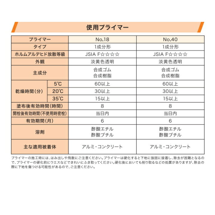 コーキング 2箱 ハマタイト SC-MS2NB 2ケース スーパーII MS-2【楽天 