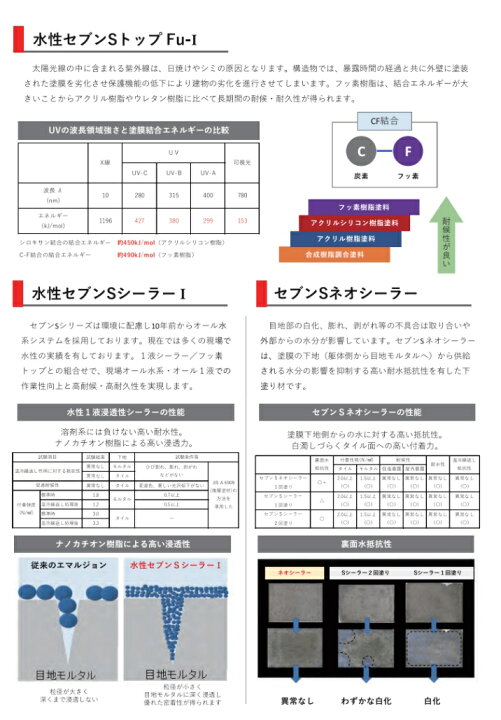 楽天市場】水性セブンSシーラーI（アイ）ナノカチオンシーラー セブン 