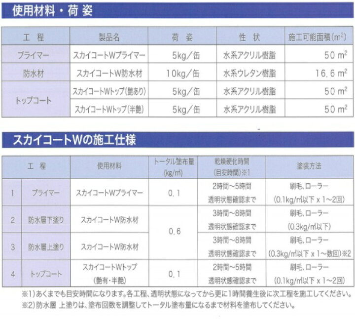 楽天市場】スカイコートW タイル 防水材 10kg缶 外壁防水材 塗膜防水 