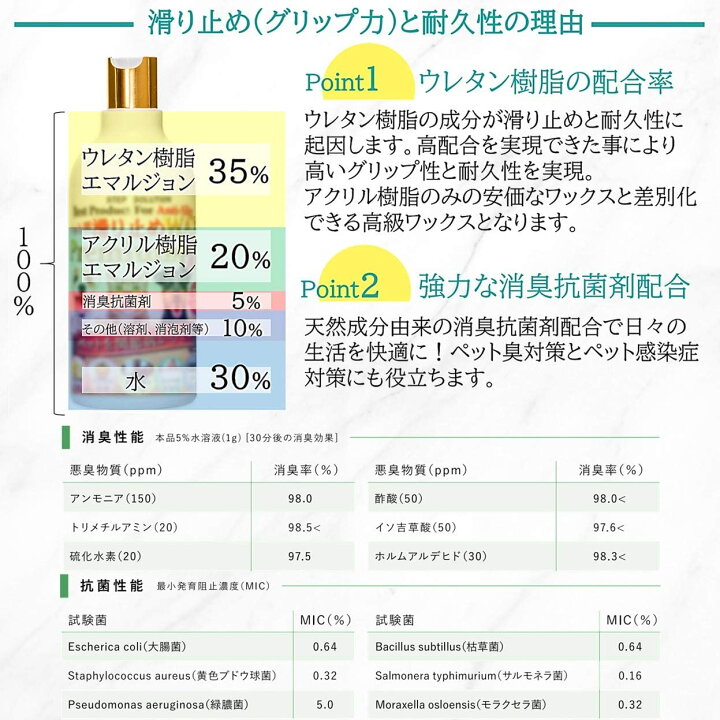 新着セール 滑り止めワックス 簡単 フローリング ペット用 犬 獣医師推奨 プレミアム抗菌消臭プラス 500ml 50m2 30畳 Stepsolution