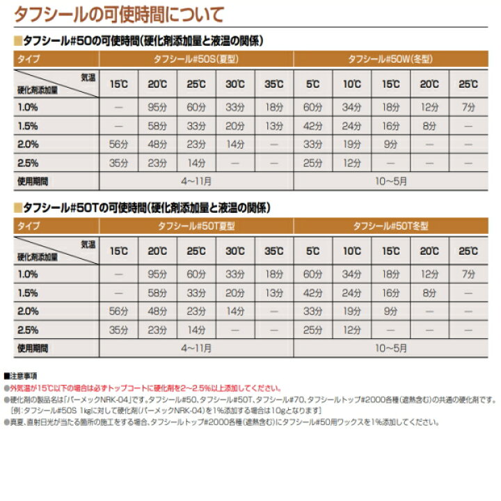 楽天市場】タフシール#50 FRP防水材 日本特殊塗料 20kg缶 速硬化型弾性 