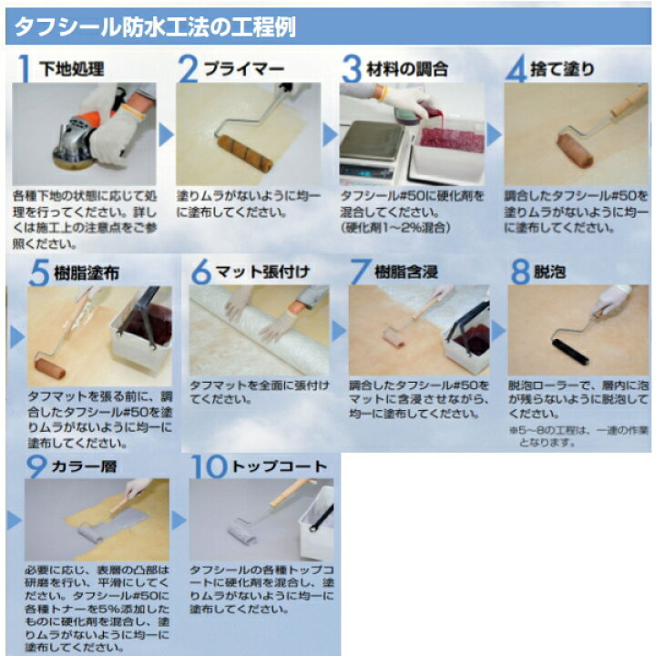 楽天市場】タフシール トップ#2000 骨材入り 日本特殊塗料 防水トップ 