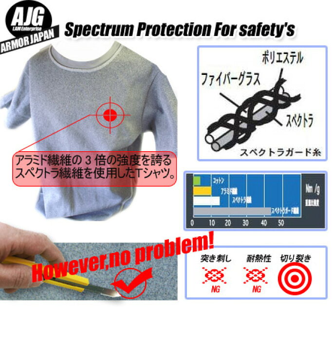 楽天市場】防刃Tシャツ スペクトラ 23.0N グレー M/L/LL 最強 護身 