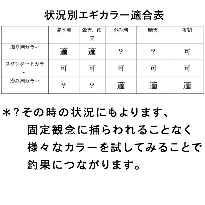 楽天市場 送料無料 イカ釣り 餌木 エギング 夜光蓄光 ルミナス エギ アオリイカ コウイカ ヤリイカ スルメイカ ケンサキイカ イイダコ 朝 昼 夕方 夜釣り 主要カラー 10色 セット 3 5号 11 5cm g 便利な 収納バッグ フックキーパー 付き ｄｅｊａｖｕ