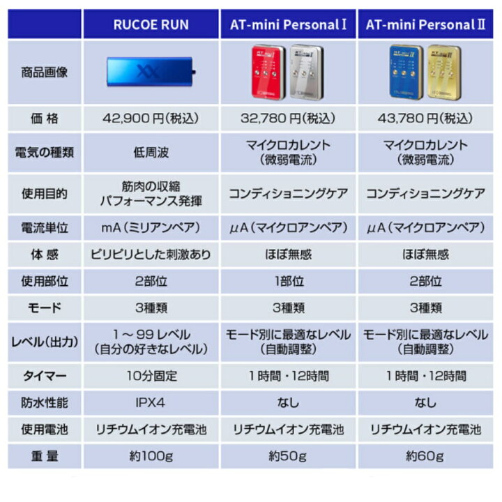 楽天市場】【スーパーSALE エントリーでP5倍&店内買い回り最大P10倍 
