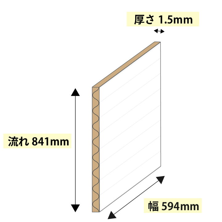 【ポイント3倍】 ダンボール 板 工作 用 白 色 a1 (841×594mm) 1.5mm 厚 30枚 セット 段ボール 板ダンボール 板段ボール ダンボール板 ダンボール シート ダンボールシート 看板 台紙 ボード いただんぼーる だんぼーるしーと だんぼーる ボックスバンク ダンボール 板 工作 用 白色 (180×90cm) 5mm 厚 100枚 セット 段ボール 板ダンボール 板段ボール ダンボール板 ダンボール シート ダンボールシート 看板 台紙 ボード 大きい