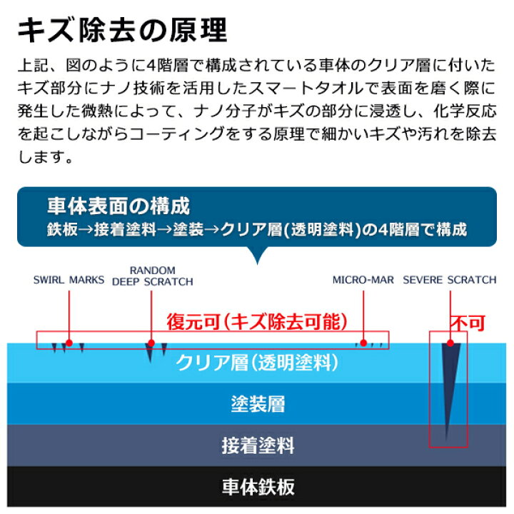 楽天市場 動画あり 送料無料 メール便 車 キズ消し New Kaddak カダック Kaddak2 スマートタオル 新nano技術 タオル 傷隠し 繰り返し使える 補修 マイクロファイバー モップグローブ付 全カラー パール メタリック 対応 カー用品 車用品 拭き上げ 送料込