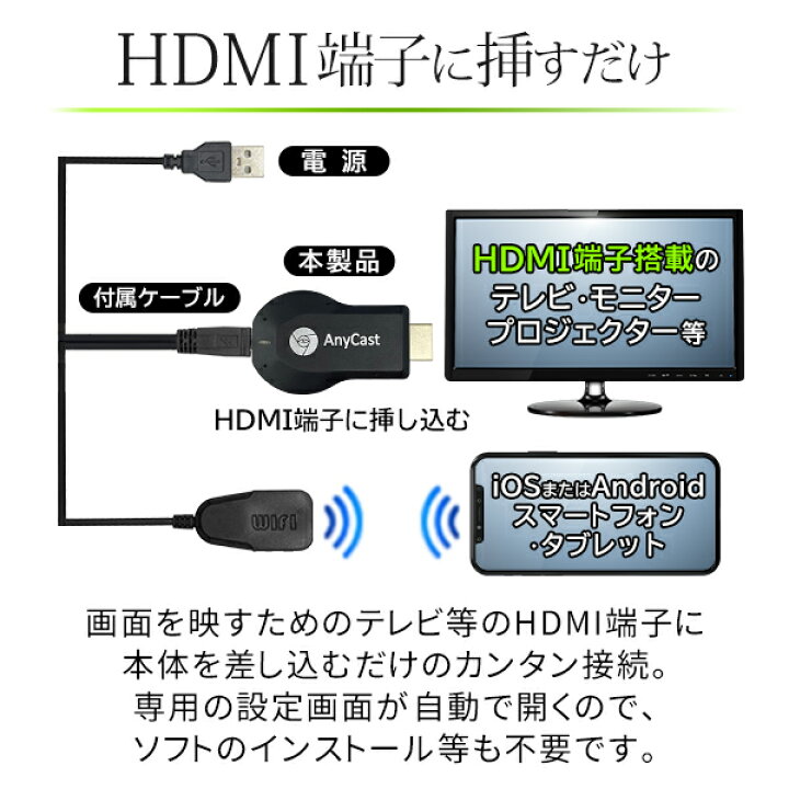 楽天市場 送料無料 規格内 ワイヤレス Hdmi 無線 動画 写真 テレビ 鑑賞 Hdmiケーブル なしで可 ゲーム 大画面 Iphone Ios スマホ Android Windows Airpaly ミラーキャスト エアーキャスト ディスプレイ レシーバー 転送器 Wi Fi 無線 Hdmi 通信機器 送料込