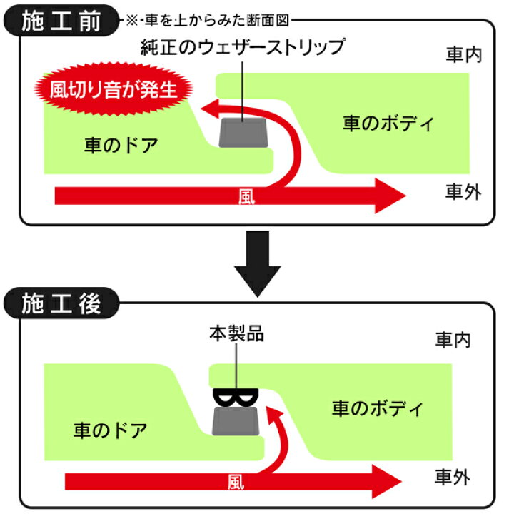大きな割引 サファイア 風切り音 防止 風切り音低減 貼るだけ簡単 車用 外装 車内 風音 ドア リア 簡単 カー用品 パーツ おしゃれ 気密性 車中泊 1セット teste2.gepard.com.br 大きな割引 サファイア 風切り音 防止 風切り音低減 貼るだけ簡単 車用 外装 車内 風音 ドア リア 簡単 カー用品 パーツ おしゃれ 気密性 車中泊 1セット teste2.gepard.com.br