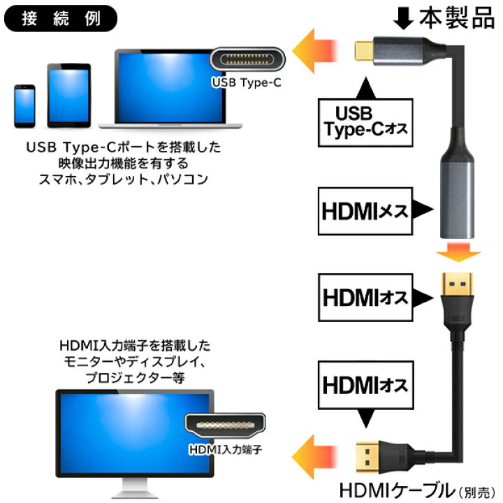 楽天市場】送料無料 !( 規格内 ) スマホ テレビ 接続 ケーブル Type-C 変換ケーブル スマホ Android iphone 大画面 テレビで見る スマホ 変換ケーブル TypeC プロジェクター モニター タブレットPC 転送ケーブル 変換コネクタ 変換プラグ 送料込 ◎ ◇ Type- C変換HOU ... 楽天市場】送料無料 !( 規格内 ) スマホ テレビ 接続 ケーブル Type-C 変換ケーブル スマホ Android iphone 大画面 テレビで見る スマホ 変換ケーブル TypeC プロジェクター モニター タブレットPC 転送ケーブル 変換コネクタ 変換プラグ 送料込 ◎ ◇ Type- C変換HOU ...