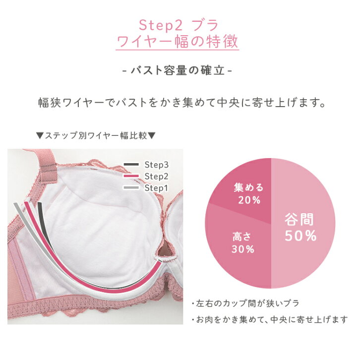 楽天市場】【40%OFF】育乳ブラデリスニューヨーク ブラデリス ナオミ  