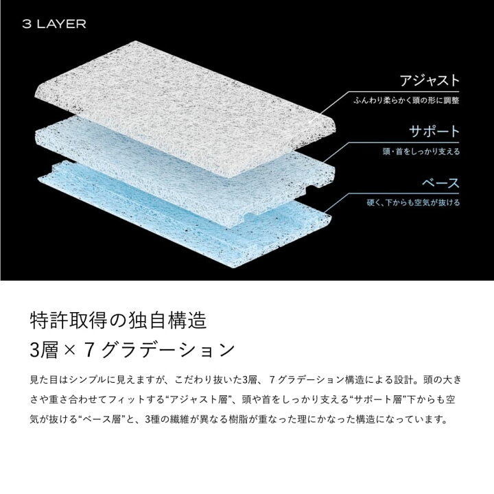 楽天市場】[BRAIN SLEEP] ブレインスリープ ピロー (7グラデーション 