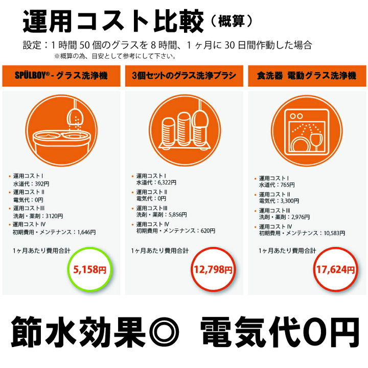 楽天市場】プロが認める グラス 洗浄機 Twin-Go SPULBOY (ドイツ製) 日本正規代理店 Twin-Go グラスウォッシャー シュプールボーイ : Branch Store