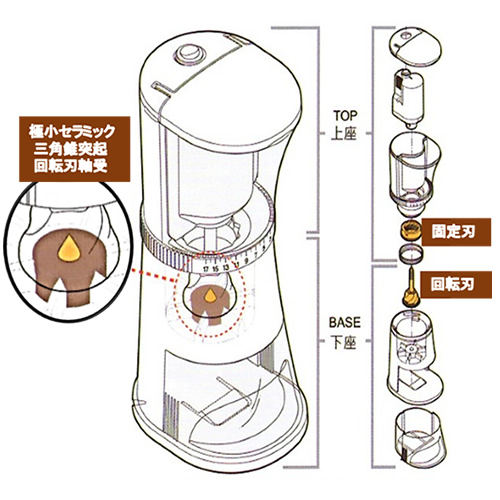 Ren togisumasu Coffee Grinder 電動コーヒーグラインダー ブラック ドリップ用タイプ | ブランディングコーヒー