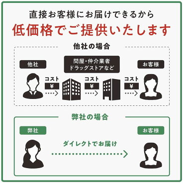 楽天市場 送料無料 コレステロック 機能性表示食品 30日分 日本製 コレステロール 下げる サプリメント悪玉コレステロール Ldl コレステロール サプリ 高コレステロール 抑制 抗酸化作用 ダイエット ポリフェノール 納豆キナーゼ イワシペプチド タブレット 粒