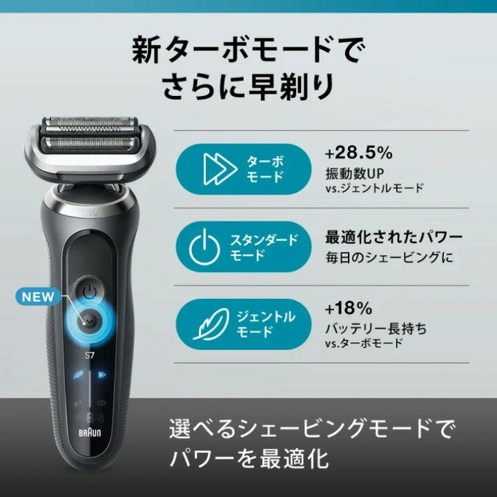 楽天市場】BRAUN ブラウン 電動シェーバー 充電式 シリーズ7 72 