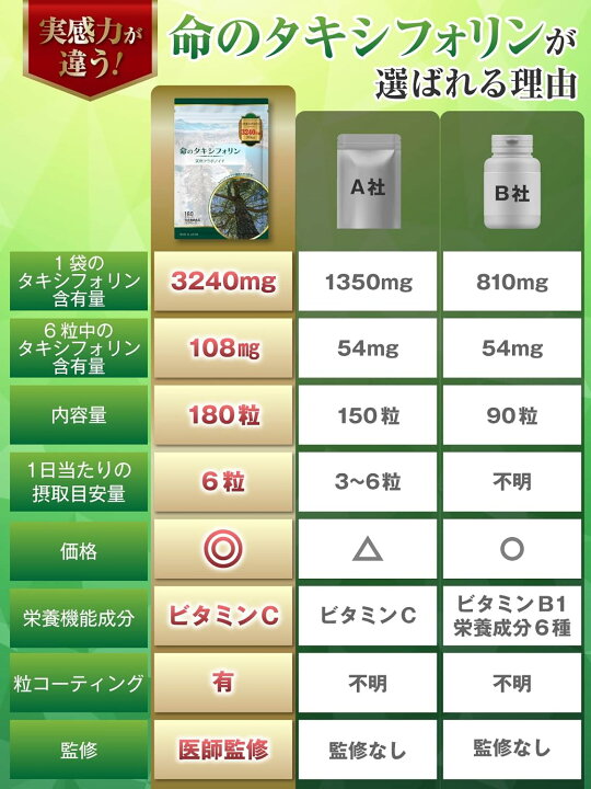 楽天市場】【 医師監修 】 医師も大注目の タキシフォリン サプリ 